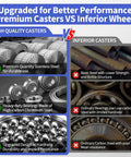 Comparison of high-quality premium caster wheels vs inferior wheels showing materials and bearings.