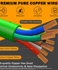 Cross-section view of cable showing premium pure copper wires with color coding and durable PVC housing, suitable for electrical use.