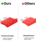 Comparison of premium zinc alloy fuse vs. cheap aluminum fuse, highlighting superior conductivity and corrosion resistance in zinc alloy.