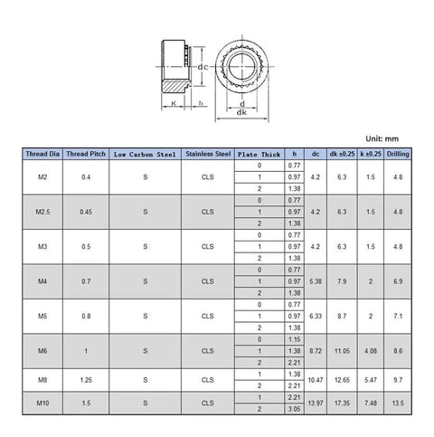 Press Rivet Nut Kit M2 To M10 Carbon Steel Zinc Plated Three To Thirty Pcs Nutsert Set for Machinery Furniture Cars Motorcycles 3D.