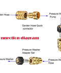 Pressure Washer Adapter Kit M22 14mm To Three Eighth Inch Quick Connect And Three Quarter Inch To One Half Inch Quick Disconnect Eight Pack