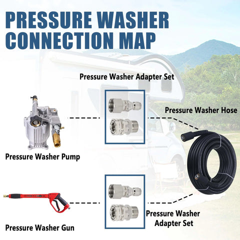 Diagram showing Beast Pro Grade Pressure Washer Adapter Kit With 360 Swivel M22 14mm to 3/8 Inch Quick Connect with hose and pump setup.