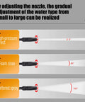 Different spray patterns of 1300 PSI Electric Pressure Washer With Aluminum Pump 135 Bar for cars, patio, and outdoor cleaning.