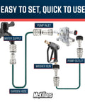 Setup diagram of Heavy Duty M22 To Three Eighth Inch Quick Disconnect Kit For Pressure Washers Stainless Steel Quick Connect Adapters.