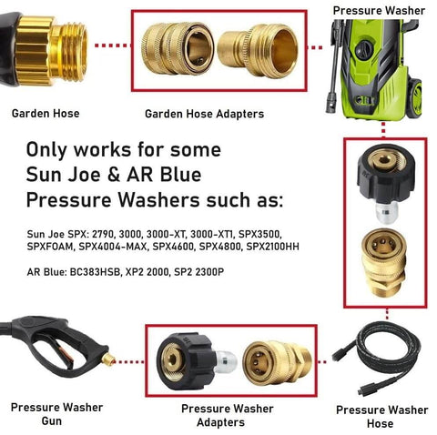 Diagram showing Pressure Washer Quick Connect Adapter Set M22 15mm To Three Eighths Inch Quick Release 5000 PSI for Sun Joe and AR Blue.