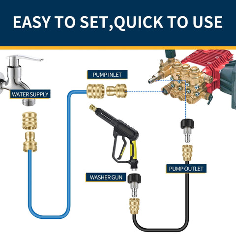 Diagram showing installation of Beefy Pressure Washer Quick Connect Kit With M22 Swivel To Three Eighth Inch Quick Connect And Three Quarter To Quick Release Brass Fittings For Patio Cleaning And Car Wash.