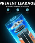 Cross-section of 1.5V alkaline battery showing explosion-proof design for Combo Pack Of 24 AA And AAA Batteries 12 Each 1.5V Alkaline Heavy Duty