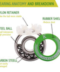 Pro Longboard Bearings High Speed 608RS Ball Skate Bearing ABEC anatomy with nylon retainer and green rubber shield.
