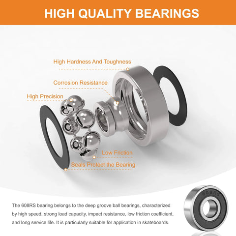 Exploded view of high quality 608RS bearings for 100mm Pro Scooter Replacement Wheels Pair with Aluminum Alloy Rim.