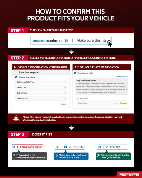 Infographic showing steps to confirm product fit for vehicle on Amazon, including entering vehicle information.