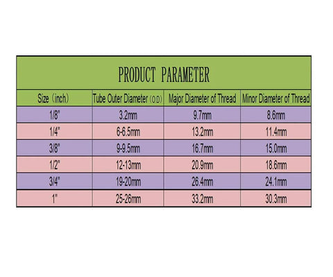 Size and parameter chart for One Quarter Inch Push To Connect Fittings For RO Water Filter And Fridge Installation Kits NSF Certified