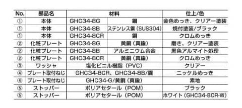 Japanese parts list with materials and finishes, including steel and PVC components, numbered from 1 to 6.