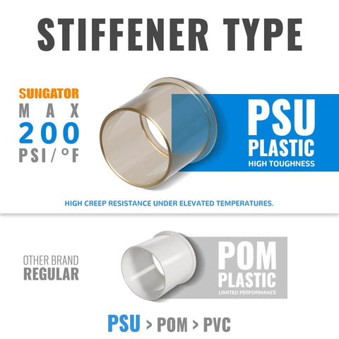 Image showing a PSU plastic stiffener type with 200 PSI/F resistance, compared to regular POM plastic, highlighting toughness.