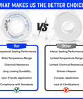 Comparison chart showing High Density PTFE Plumbers Tape Pro Grade Thread Sealant next to a competitor tape with performance differences.