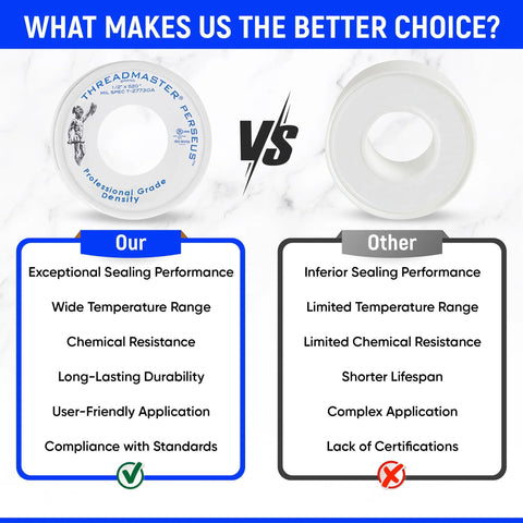 Comparison chart showing High Density PTFE Plumbers Tape Pro Grade Thread Sealant next to a competitor tape with performance differences.
