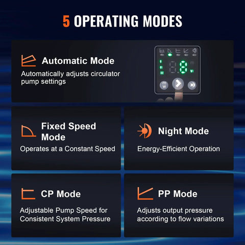 Display showing 5 operating modes of High Efficiency Hot Water Recirc Pump 16 GPM 110V 42W With 1 Inch NPT Flange For Home Water Heater System EMC Auto Circulation VEVOR 007E2F2