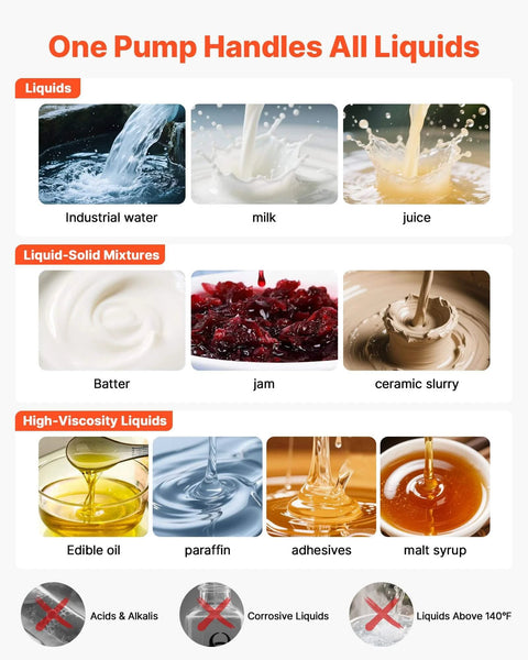 Image showing different liquids handled by a pump: water, milk, juice, batter, jam, ceramic slurry, oil, paraffin, adhesives, syrup.