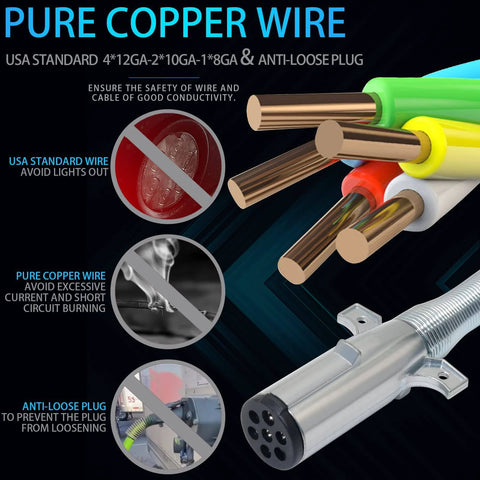 Close-up of a bundle of pure copper wires with anti-loose plug, USA standard 4*12GA-2*10GA-1*8GA, highlighting safety features.