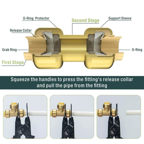 Image showing All In One Push To Connect Clamp Tool For Brass Push Fittings Removal, demonstrating disconnect stages for pipes.