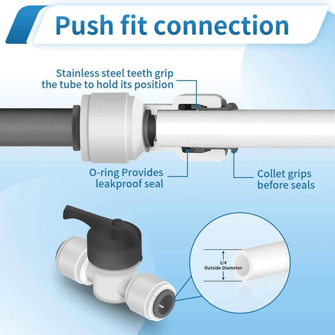 One Quarter Inch Quick Connect Water Line Fittings Kit With Ball Valve Check Valve Tee Elbow And Y Fittings Push To Connect