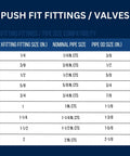 Chart of Xfitting Push Fit 1 Inch To 1 Inch Male NPT Adapter brass body sizes and compatibility