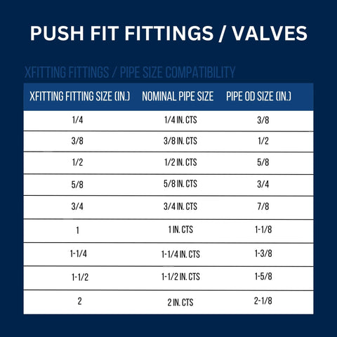 Chart of Xfitting Push Fit 1 Inch To 1 Inch Male NPT Adapter brass body sizes and compatibility