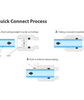 Quarter Inch Quick Connect Push In Water Tube Fittings For RO Systems No Tools Needed Plug And Play 1/4 Inch OD Push Fit Tee For 6mm Tubing BPA Free Thermoplastic Pack Of 30 Water Filter Fittings diagram showing connection process
