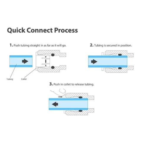 Quarter Inch Quick Connect Push In Water Tube Fittings For RO Systems No Tools Needed Plug And Play 1/4 Inch OD Push Fit Tee For 6mm Tubing BPA Free Thermoplastic Pack Of 30 Water Filter Fittings diagram showing connection process