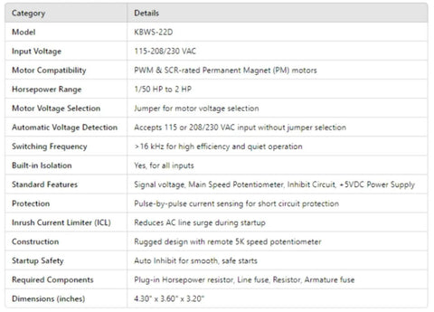 Specifications sheet for PWM DC Drive For Permanent Magnet Motors, Single Phase 115 230V AC Input, 90-130V DC or 180-220V DC Output