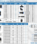 210 Piece Pro Grade Quick Connect Air Fittings Kit featuring various sizes and models for industrial automation and air hose systems.