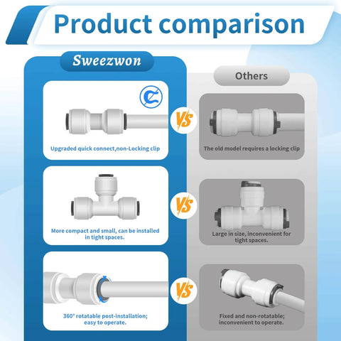 Product comparison showing 1/4-inch quick connect fittings vs traditional fittings, highlighting compact, non-locking features.
