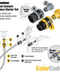 Diagram of a 5 Piece Quick Connect Starter Set And Faucet Adapters Bundle For Garden Hoses, Water Stop, Locking Connection, Rubberized Grip.