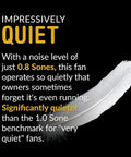 Image highlighting "Impressively Quiet" feature of Easy Install 100 CFM Bathroom Exhaust Fan With Ultra Quiet 0.8 Sone Operation Energy Star Certified No Attic Access Required SNP100 By Kaze Appliance