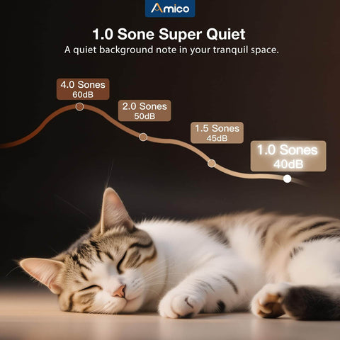 Chart showing sound levels from 4.0 sones to 1.0 sones with a sleeping cat, illustrating Quiet 110 CFM Bathroom Exhaust Fan With Light benefits.