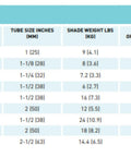 R-series clutch compatibility chart showing tube size, shade weight, and cord or bead chain options for roller shades.