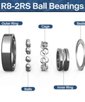 Diagram of R8 2RS Ball Bearings 40 Pack With Half Inch Bore, showing outer ring, balls, cage, inner ring, and seals.