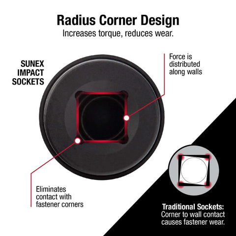 Diagram of radius corner design on Sunex impact sockets showing improved torque distribution and reduced fastener wear.