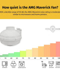 Radon Mitigation Inline Duct Fan, 260 CFM, Quiet And Energy Efficient, 4 Inch Electric Inline Fan In White, Glass Reinforced Poly Resin Construction, Easy Home Installation With One Click Wiring displayed with noise level chart.