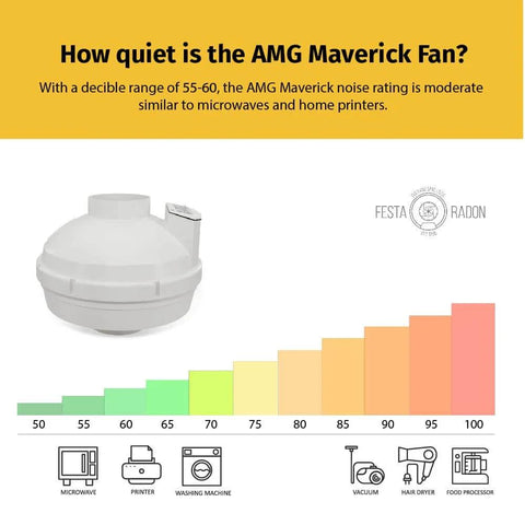 Radon Mitigation Inline Duct Fan, 260 CFM, Quiet And Energy Efficient, 4 Inch Electric Inline Fan In White, Glass Reinforced Poly Resin Construction, Easy Home Installation With One Click Wiring displayed with noise level chart.