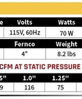 Specifications chart and dimensions for Radon Mitigation Inline Duct Fan, 260 CFM, Quiet And Energy Efficient, Glass Reinforced Poly Resin.