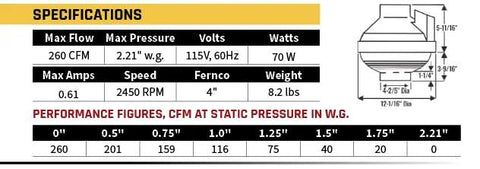 Specifications chart and dimensions for Radon Mitigation Inline Duct Fan, 260 CFM, Quiet And Energy Efficient, Glass Reinforced Poly Resin.