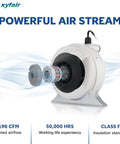 Radon Mitigation Fan 4 Inch 190 CFM Waterproof Duct Fan For Indoor And Outdoor Use IP67 Sealed Case on display with airflow visualization.