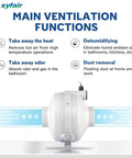 Radon Mitigation Fan 4 Inch 190 CFM Waterproof Duct Fan For Indoor And Outdoor Use IP67 Sealed Case Ultra Quiet And Energy Efficient