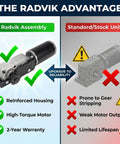 Comparison of Radvik Assembly RV Slide Out Motor Gearbox Assembly For BAL AccuSlide Cable System and standard units highlighting features