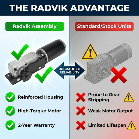 Comparison of Radvik Assembly RV Slide Out Motor Gearbox Assembly For BAL AccuSlide Cable System and standard units highlighting features