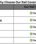 Comparison table of baby rail covers showing features: soft minky dot fabric, thick padding, reversible, machine washable, CPSIA approved.