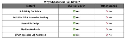 Comparison table of baby rail covers showing features: soft minky dot fabric, thick padding, reversible, machine washable, CPSIA approved.