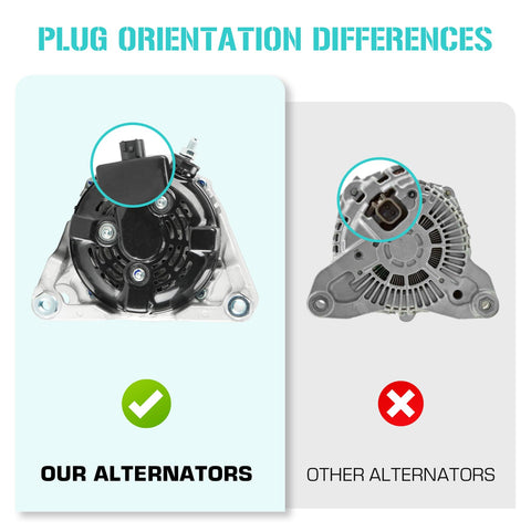 Comparison of plug orientation between "Beefed Up 5.7L Alternator Replacement For Ram 1500 2009 To 2012 And Ram 2500 2011 To 2018 Heavy Duty Drop In Replacement With 11299 421000-0722 421000-0730 56028697AL" and other alternator.