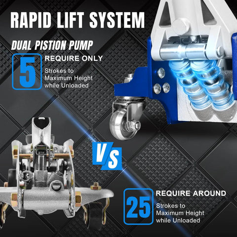 Close-up of the dual piston quick lift pump on a blue Low Profile 1.5 Ton Aluminum and Steel Floor Jack for cars by Big Red