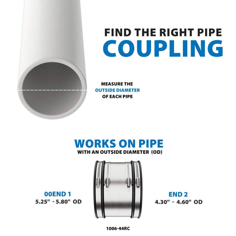 Durable 4-Inch RC Coupling For Drainage And Sewer Lines With Heavy-Duty Earth Load And Shear-Force Resistance diagram.